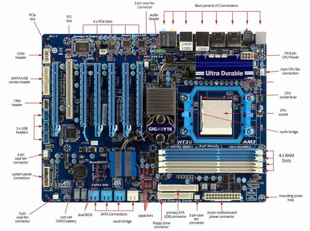 what to look for in a gaming motherboard